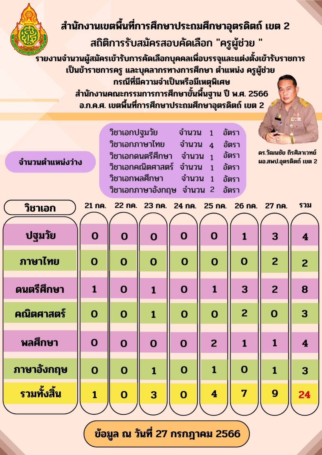 sativip01